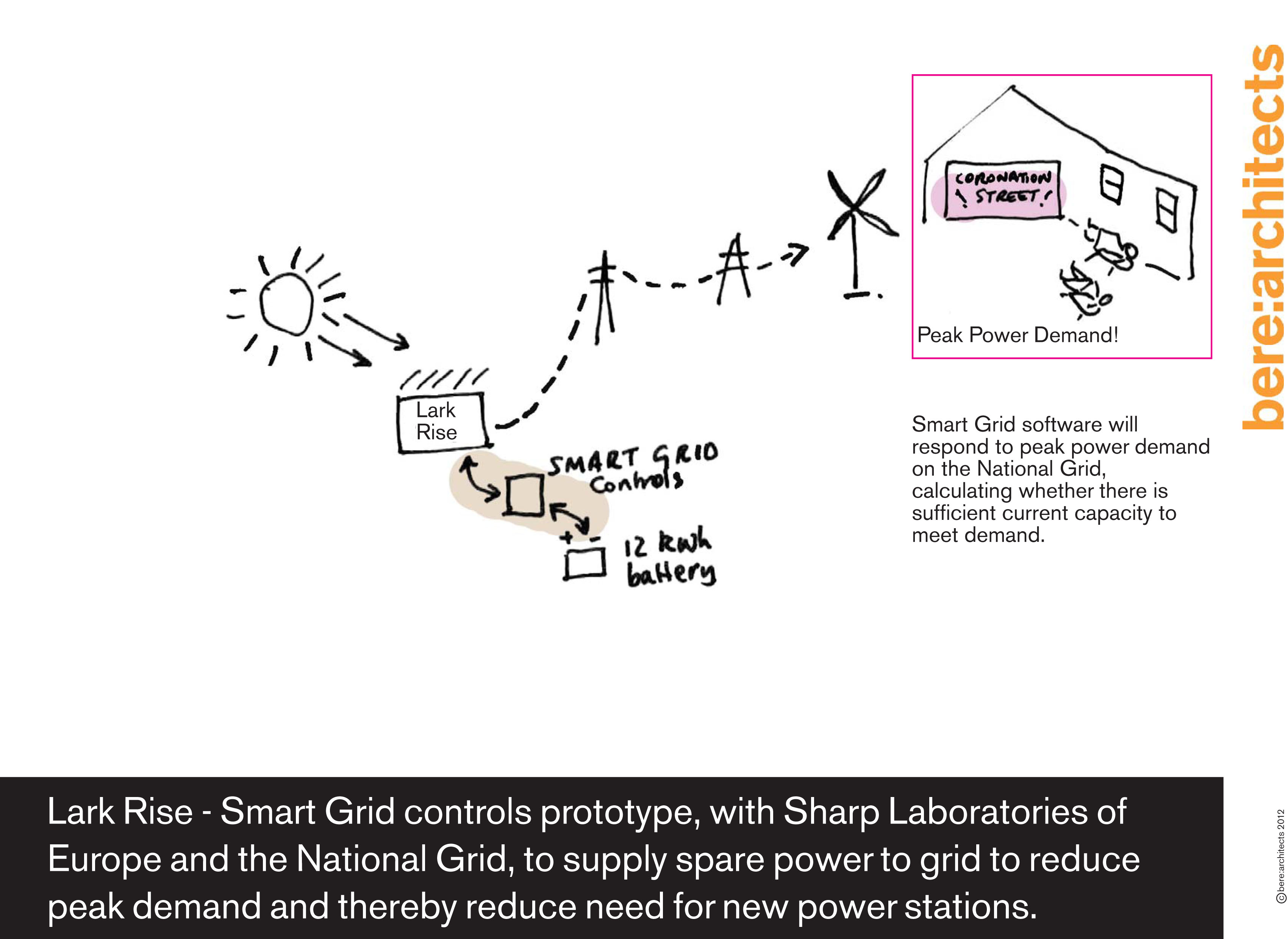 Lark Rise - energy concept 10.jpg